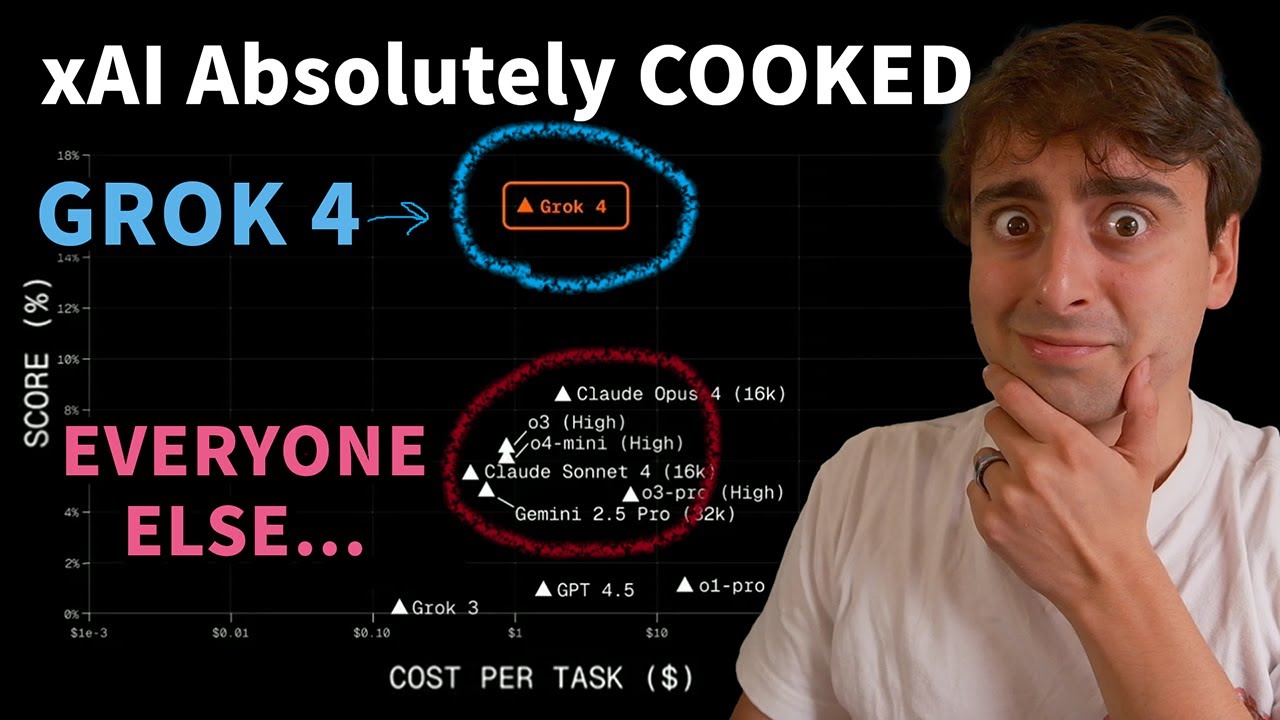 Mastering AI: Grok 4 Dominates All Leading Models – Hands-On Showcase ...